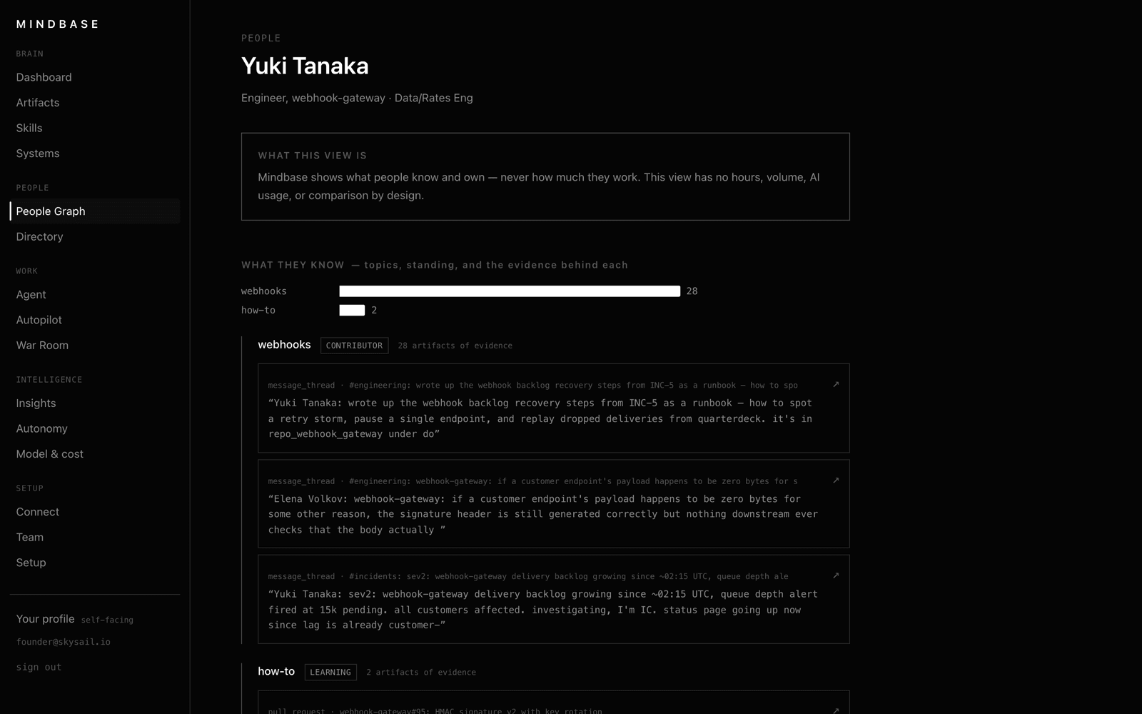 A person's deep profile: what Yuki Tanaka knows about webhooks with the artifact evidence behind it