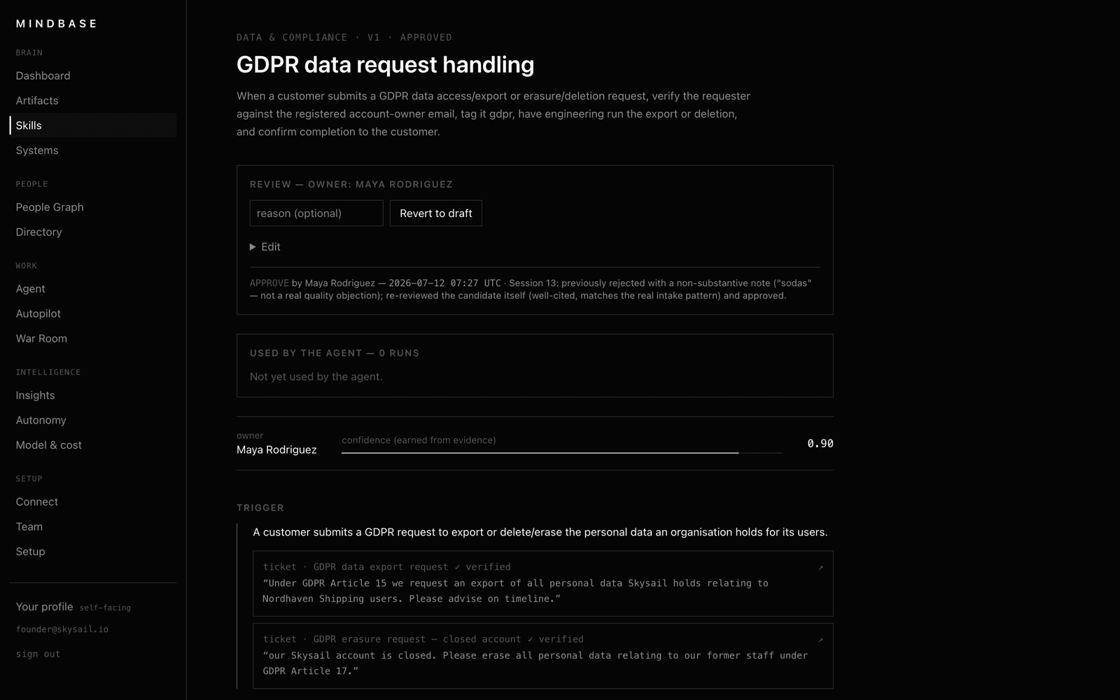 A skill detail page: GDPR data request handling, v1 approved, with owner, confidence bar, trigger and two verified source tickets