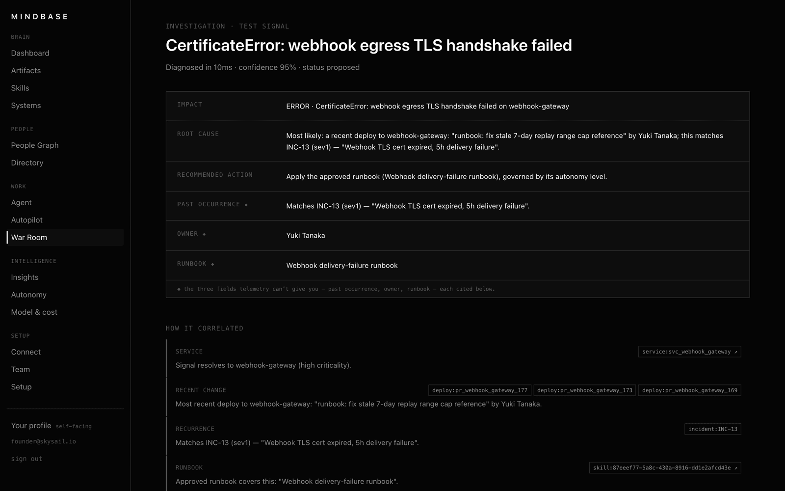 A Sentinel investigation: a TLS handshake failure diagnosed with impact, root cause, past occurrence, owner and runbook, each field cited